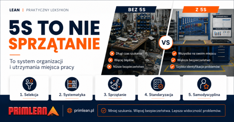 5S to nie sprzątanie. I właśnie tutaj wiele firm zaczyna źle.